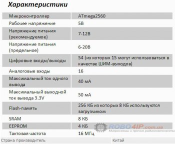 arduino mega характеристики